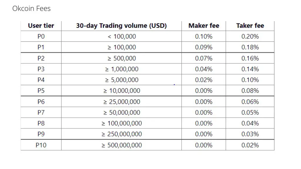 OKcoin Sign Up Bonus