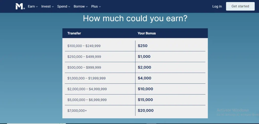 how much can you earn with M1 Finance
